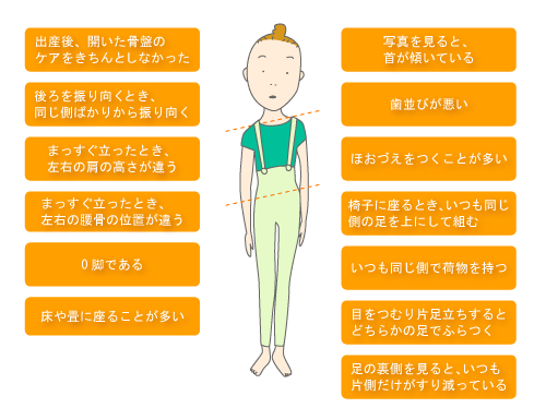 体のゆがみ、あなたは大丈夫？